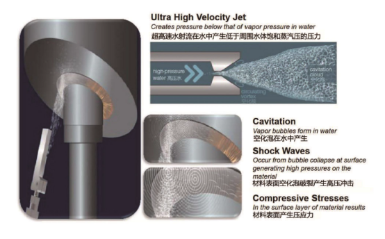 高壓清洗機,進口高壓清洗機,高壓清洗機價格,超高壓清洗機